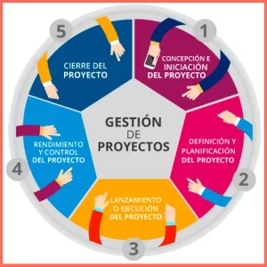 Gestion de proyectos